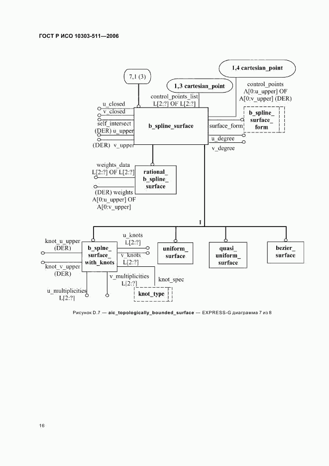 ГОСТ Р ИСО 10303-511-2006, страница 20