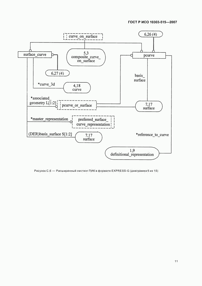 ГОСТ Р ИСО 10303-515-2007, страница 15