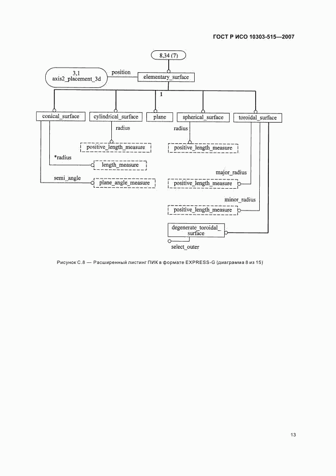 ГОСТ Р ИСО 10303-515-2007, страница 17