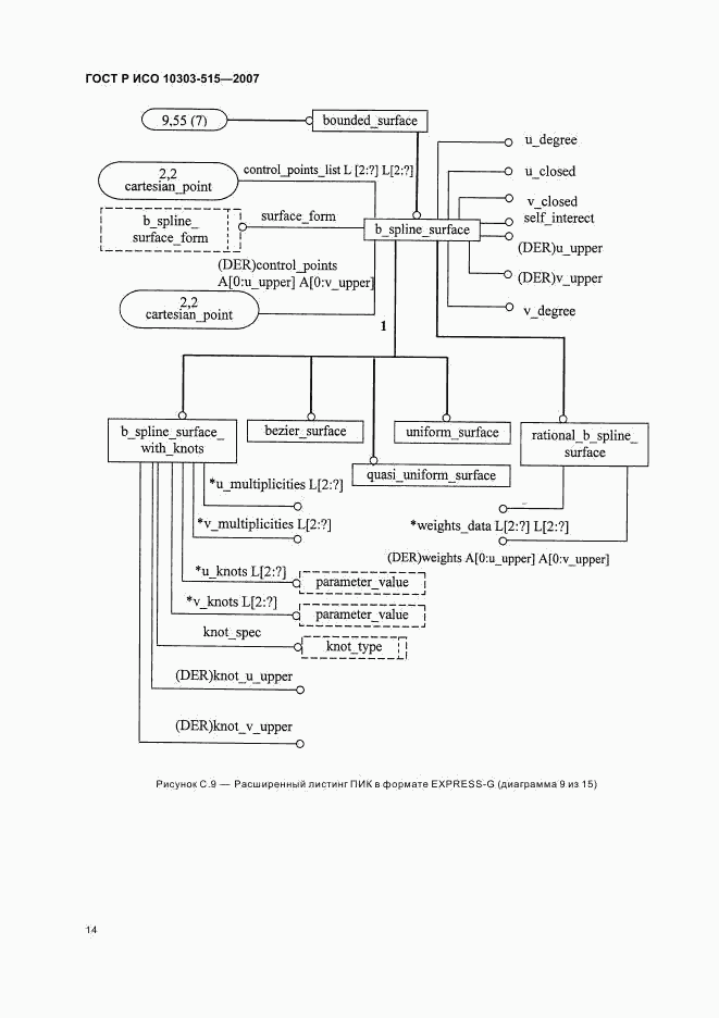 ГОСТ Р ИСО 10303-515-2007, страница 18