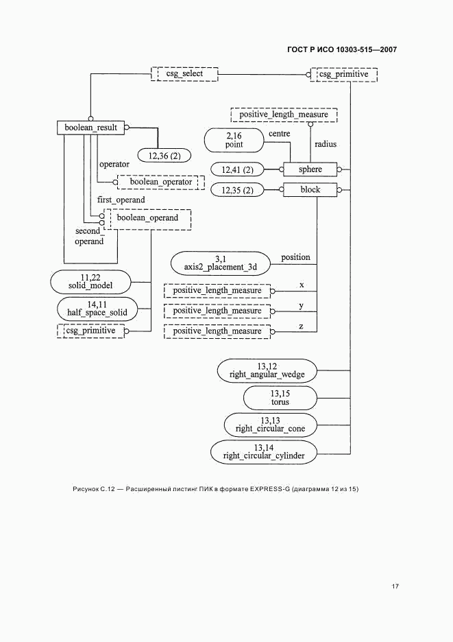 ГОСТ Р ИСО 10303-515-2007, страница 21