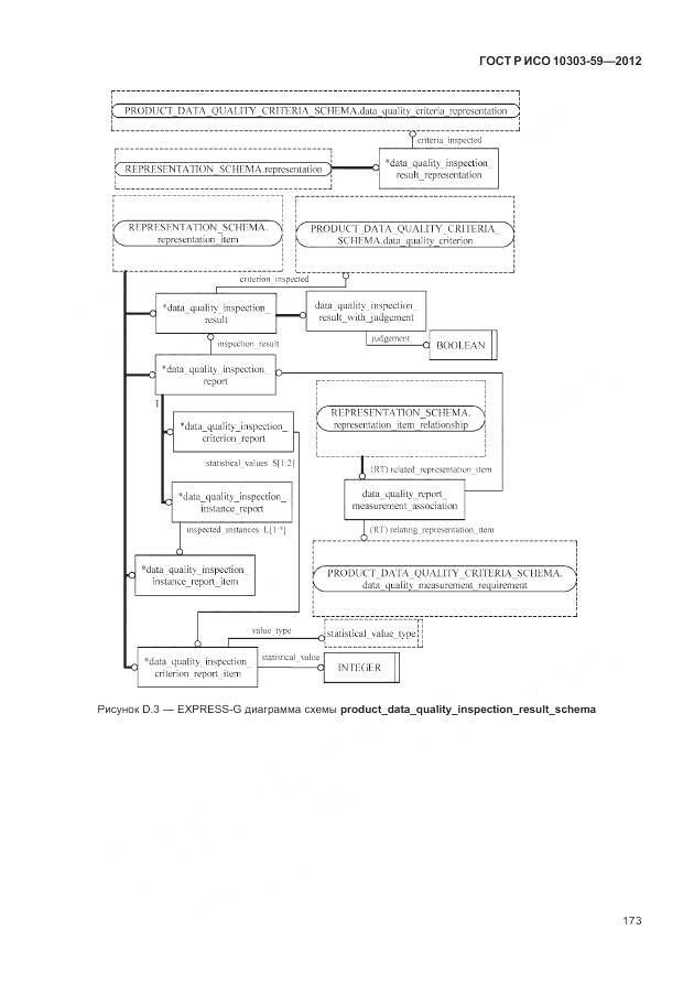 ГОСТ Р ИСО 10303-59-2012, страница 181