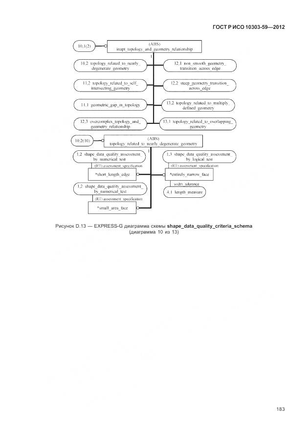 ГОСТ Р ИСО 10303-59-2012, страница 191