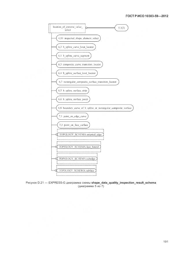 ГОСТ Р ИСО 10303-59-2012, страница 199