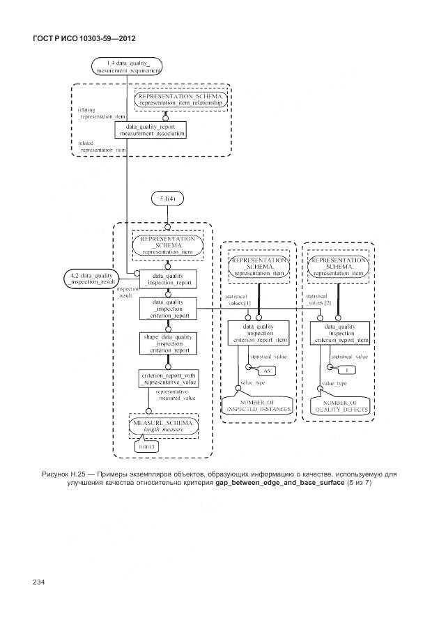 ГОСТ Р ИСО 10303-59-2012, страница 242
