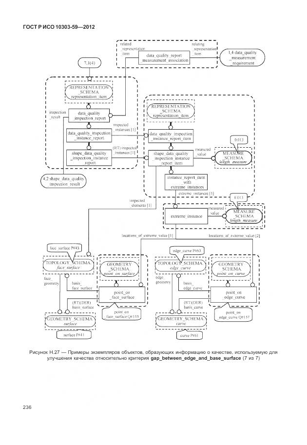 ГОСТ Р ИСО 10303-59-2012, страница 244