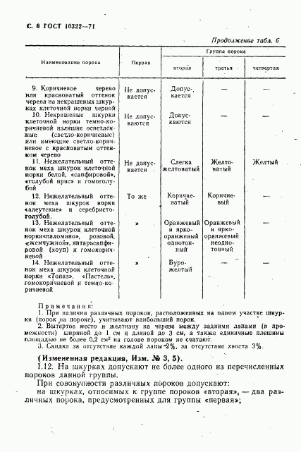ГОСТ 10322-71, страница 8