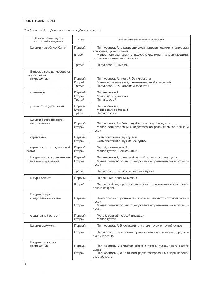 ГОСТ 10325-2014, страница 10