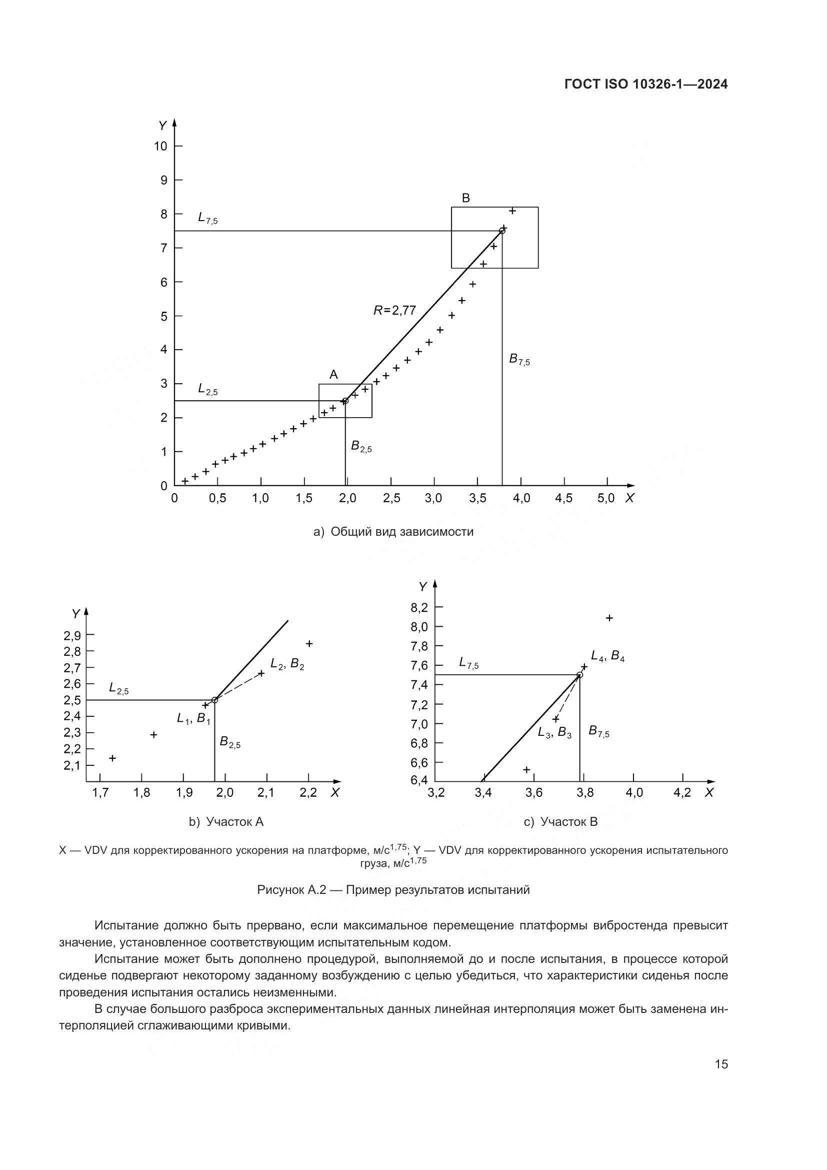 ГОСТ ISO 10326-1-2024, страница 21