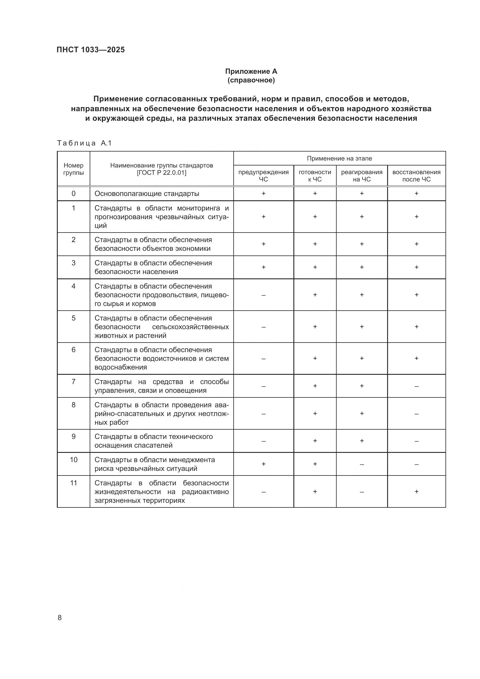 ПНСТ 1033-2025, страница 12
