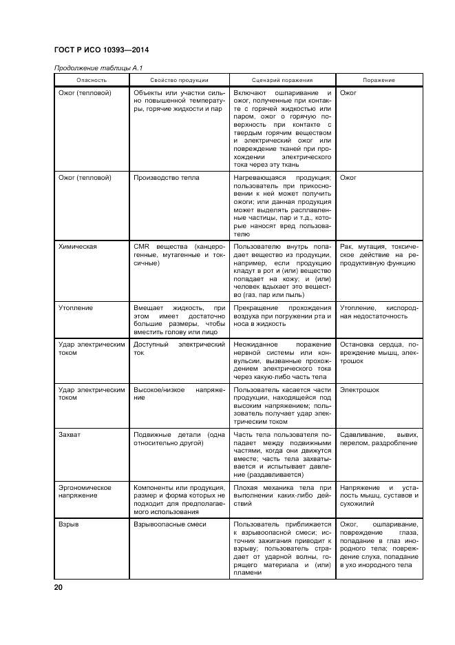 ГОСТ 10393-2014, страница 26
