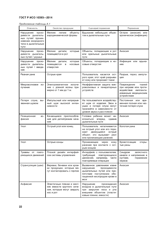 ГОСТ 10393-2014, страница 28