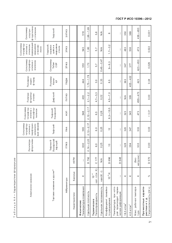 ГОСТ Р ИСО 10396-2012, страница 25