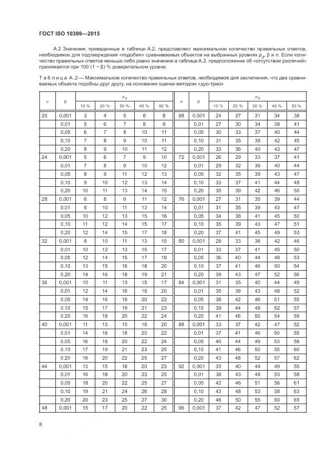 ГОСТ ISO 10399-2015, страница 12