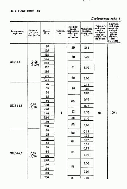 ГОСТ 10428-89, страница 3