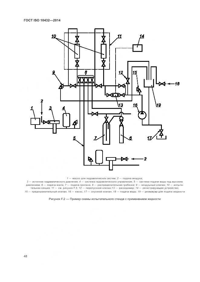 ГОСТ ISO 10432-2014, страница 54