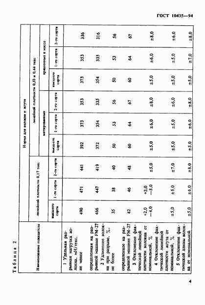 ГОСТ 10435-94, страница 7