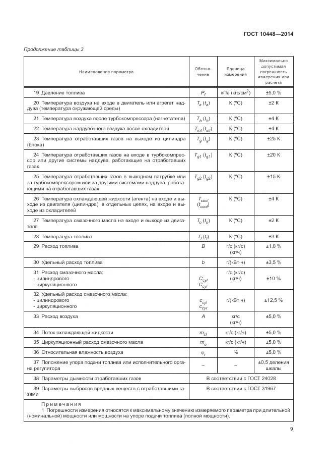 ГОСТ 10448-2014, страница 13