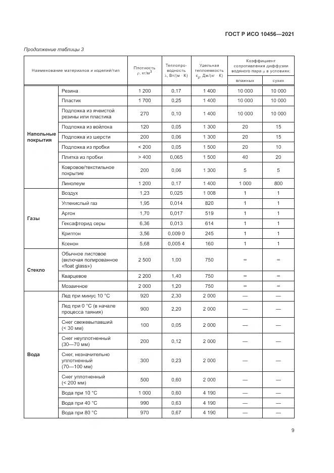 ГОСТ Р ИСО  10456-2021, страница 13