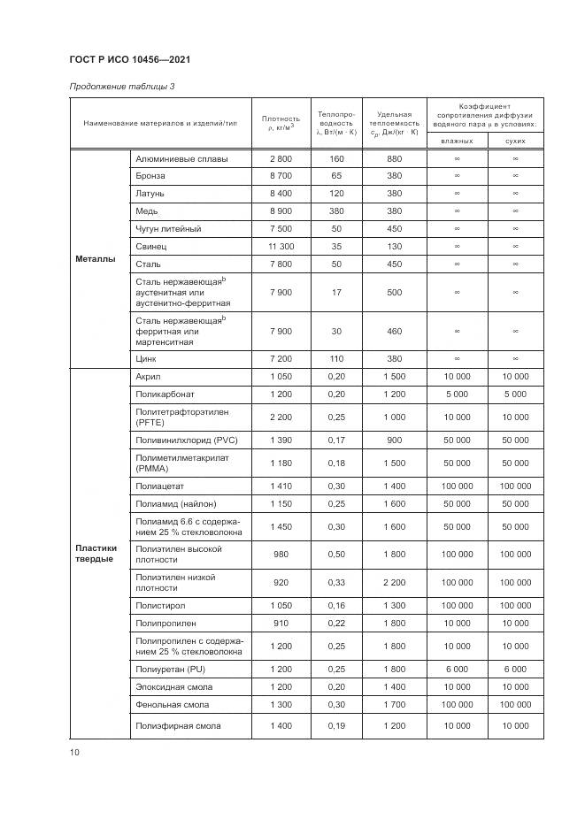 ГОСТ Р ИСО  10456-2021, страница 14