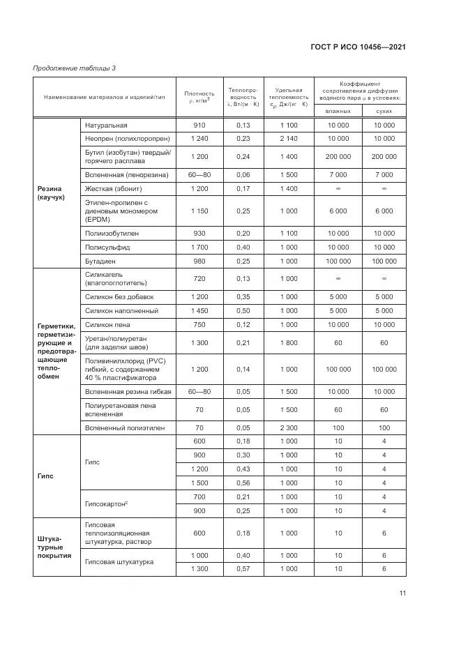 ГОСТ Р ИСО  10456-2021, страница 15