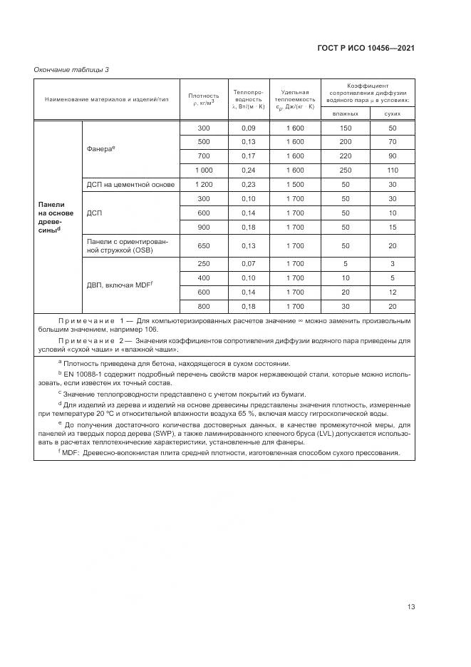 ГОСТ Р ИСО  10456-2021, страница 17