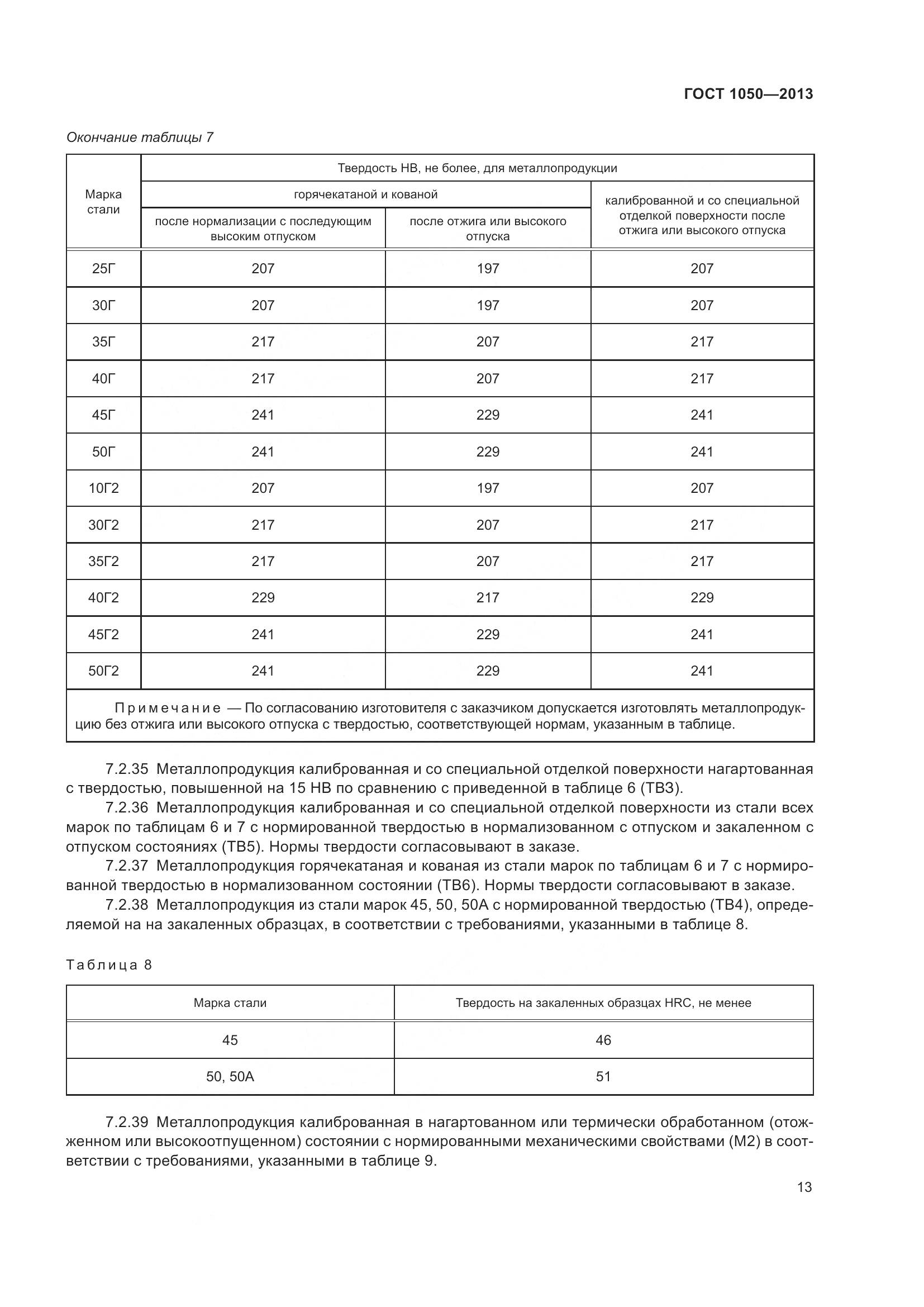 ГОСТ 1050-2013, страница 20