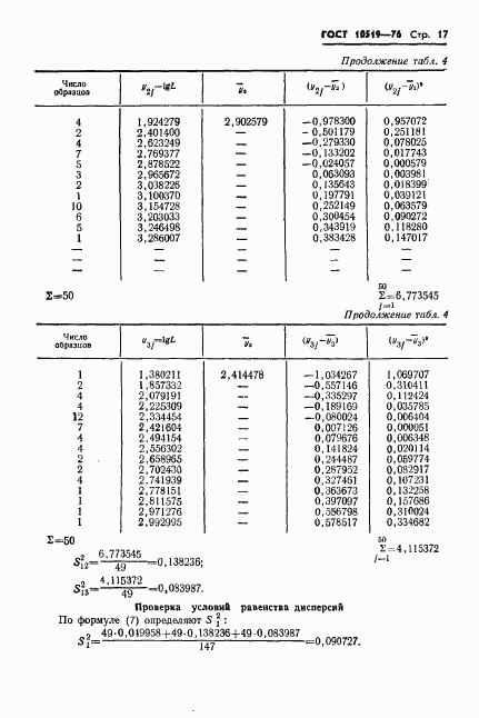 ГОСТ 10519-76, страница 20