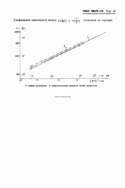 ГОСТ 10519-76, страница 24
