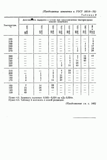ГОСТ 10519-76, страница 30