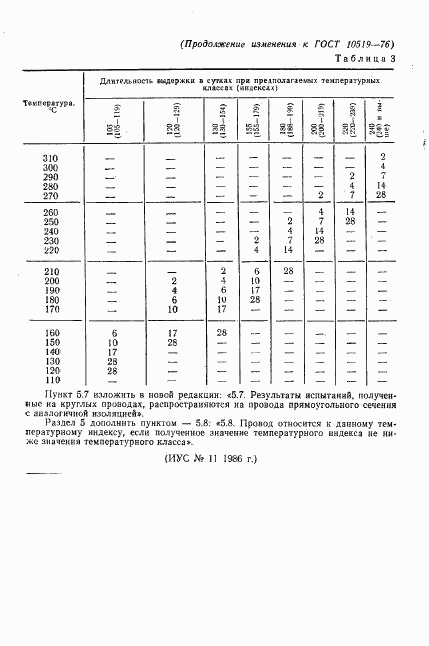 ГОСТ 10519-76, страница 31