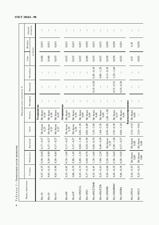 ГОСТ 10543-98, страница 8