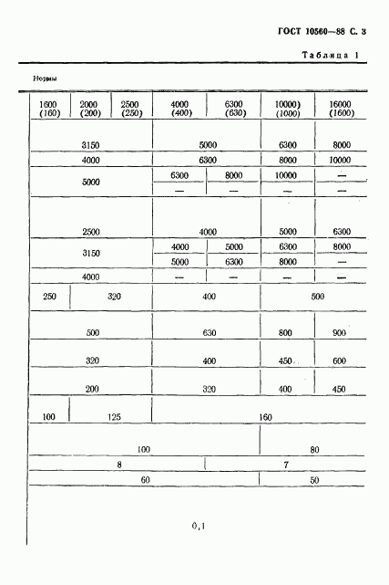 ГОСТ 10560-88, страница 4