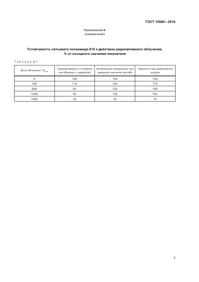 ГОСТ 10589-2016, страница 11