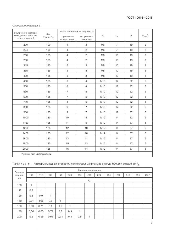 ГОСТ 10616-2015, страница 13