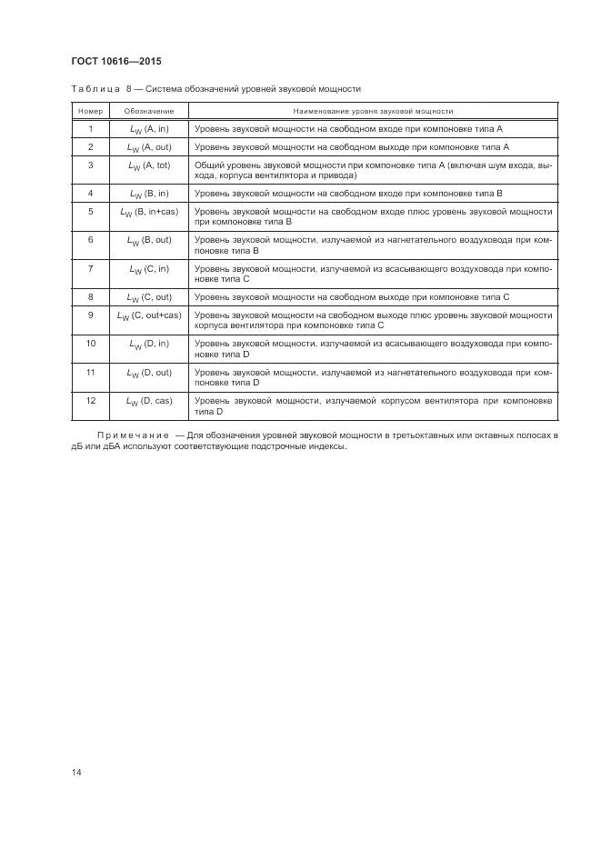 ГОСТ 10616-2015, страница 18