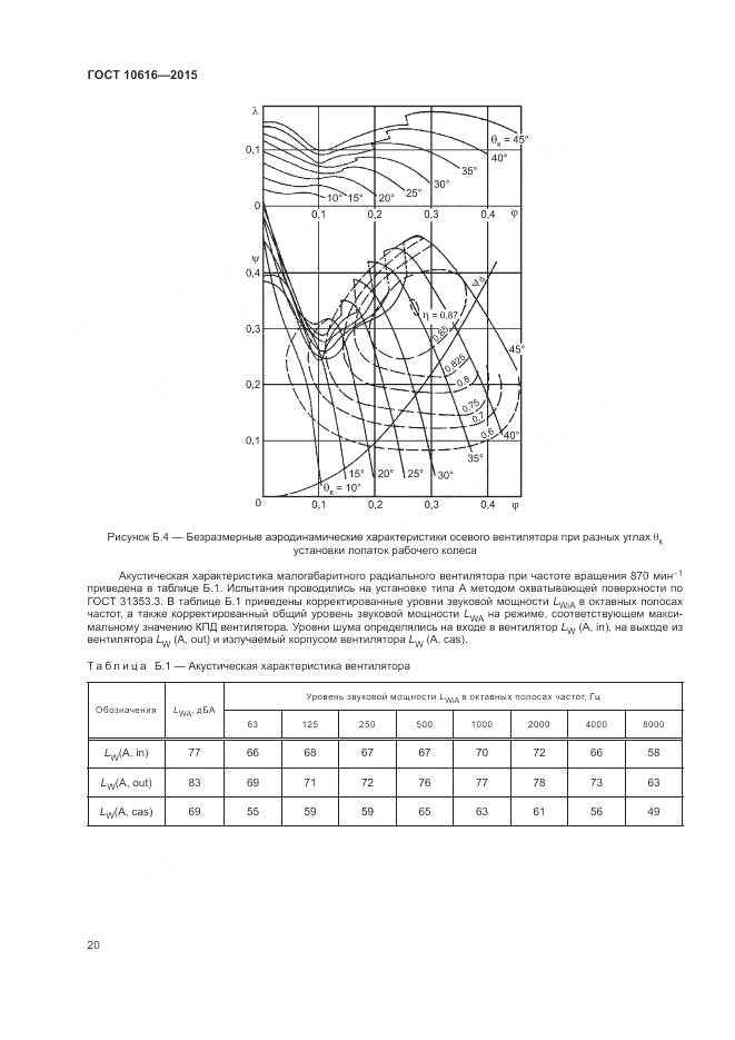 ГОСТ 10616-2015, страница 24