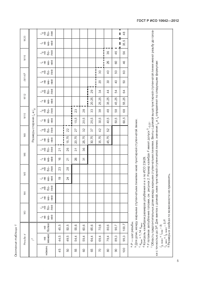 ГОСТ Р ИСО 10642-2012, страница 8