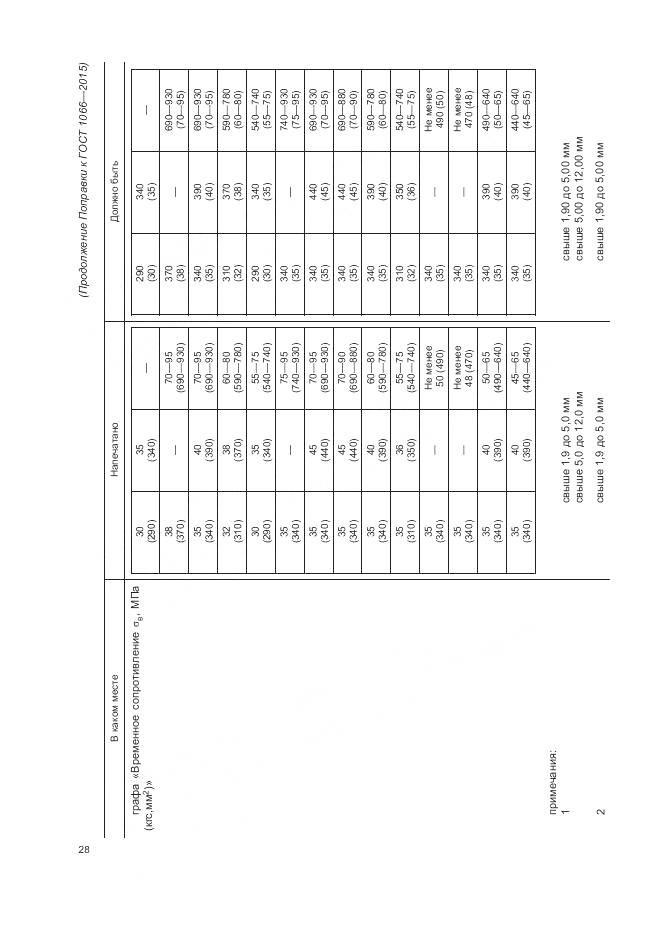 ГОСТ 1066-2015, страница 4