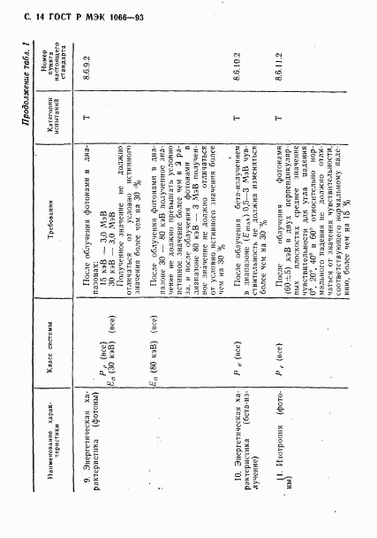 ГОСТ Р МЭК 1066-93, страница 15