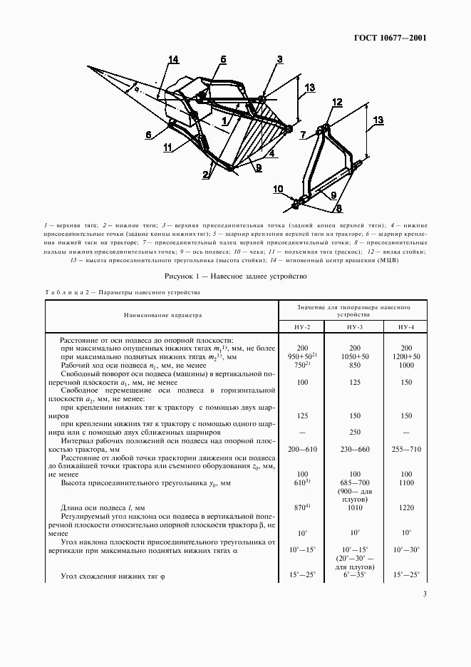 ГОСТ 10677-2001, страница 6