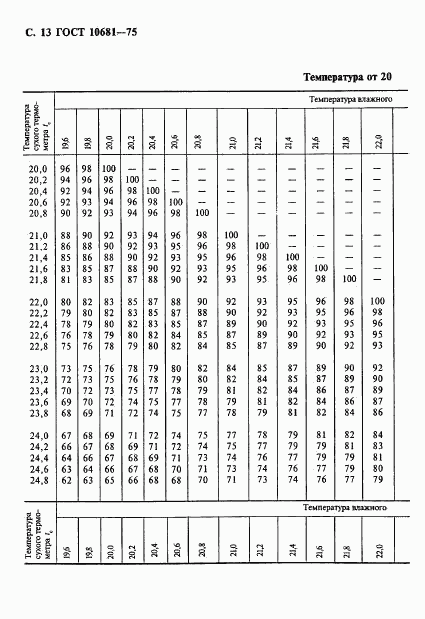 ГОСТ 10681-75, страница 14