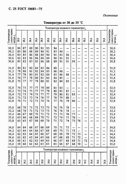 ГОСТ 10681-75, страница 26