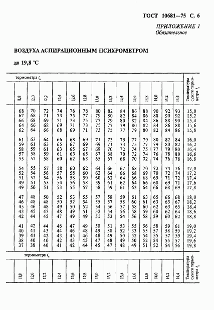ГОСТ 10681-75, страница 7