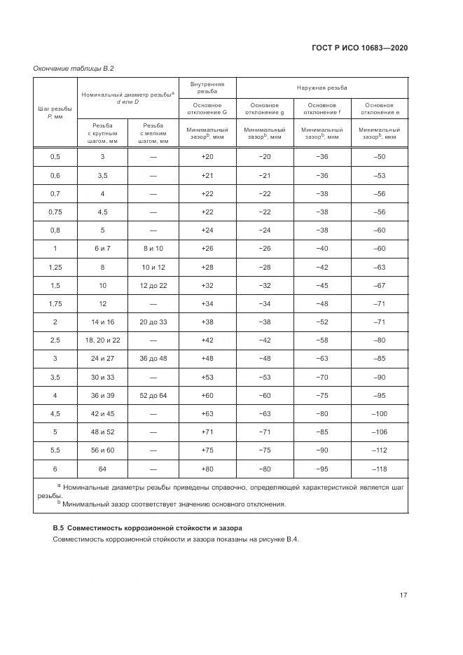ГОСТ Р ИСО  10683-2020, страница 21