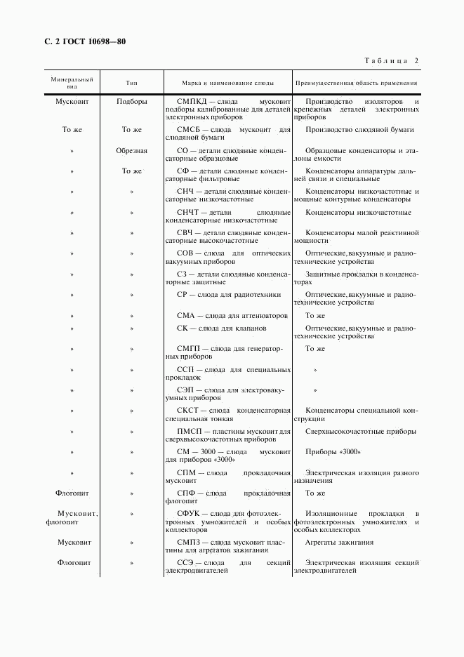 ГОСТ 10698-80, страница 3