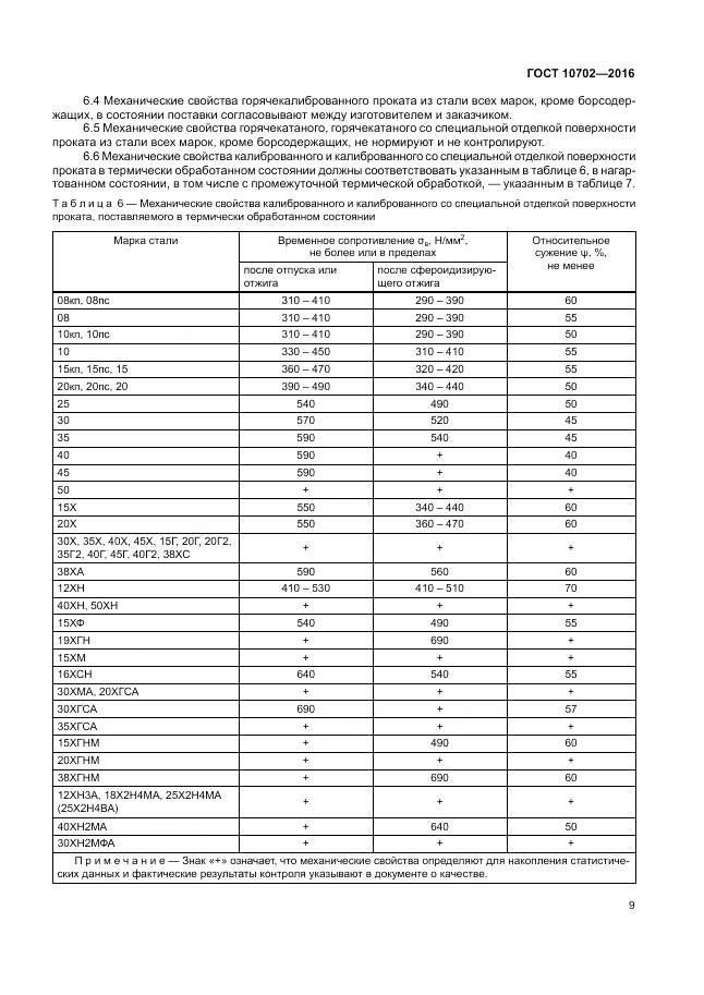 ГОСТ 10702-2016, страница 14
