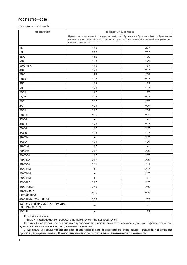 ГОСТ 10702-2016, страница 13