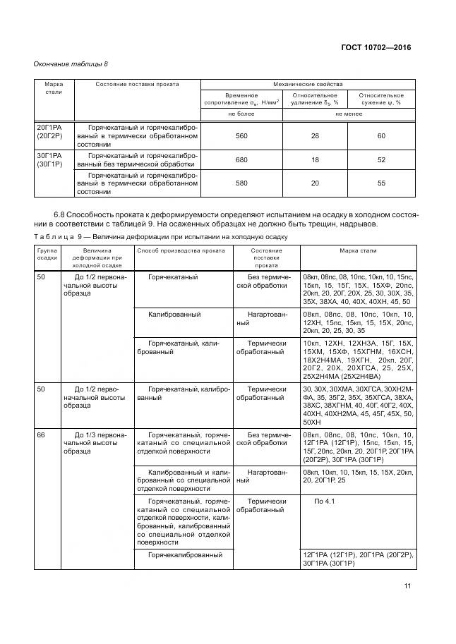 ГОСТ 10702-2016, страница 16