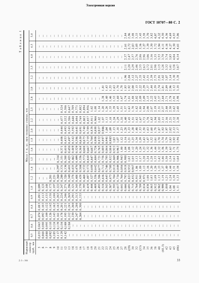 ГОСТ 10707-80, страница 2